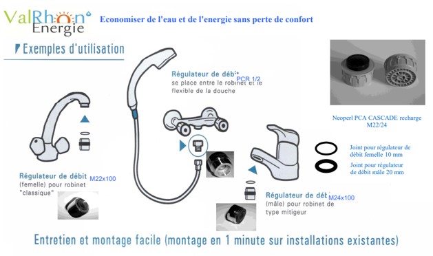 Les avantages d'un régulateur de débit d'eau