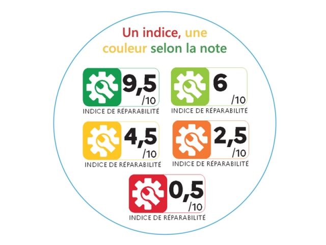 indice de réparabilité calcul note