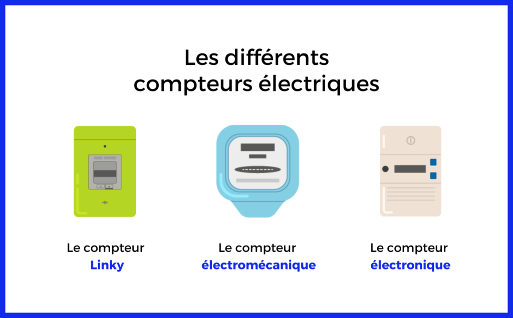 differents compteurs électriques