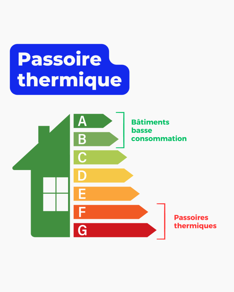 passoire thermique